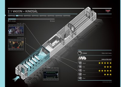 Do Ostravy opět dorazí protidrogový vlak. Unikátním způsobem ukazuje následky závislostí