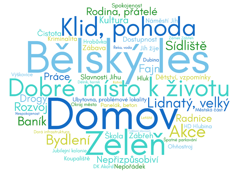 Kam směřuje Ostrava-Jih? 