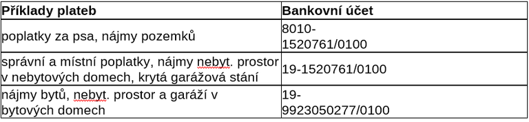 Upozorňujeme občany Jihu na neidentifikovatelné platby 