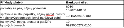 Upozorňujeme občany Jihu na neidentifikovatelné platby 